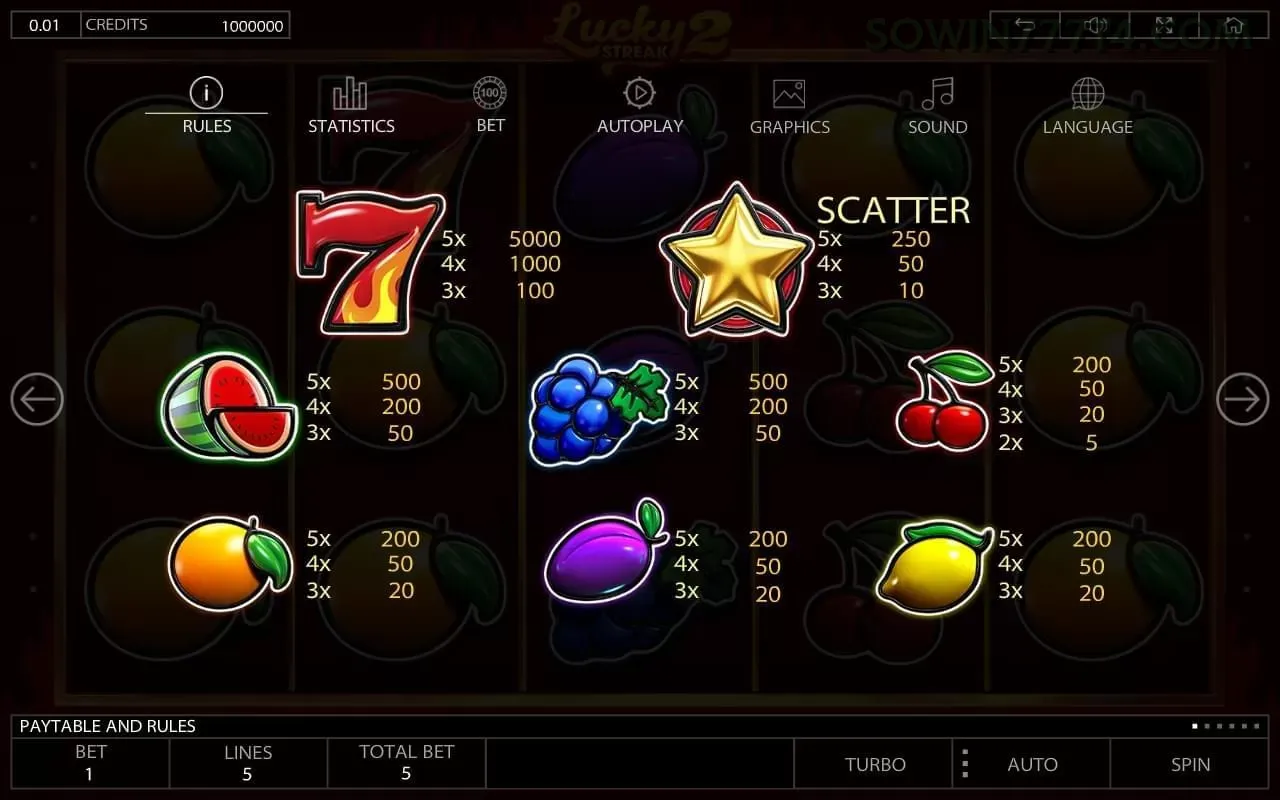 Slots sowin777 - Sweet Bonanza e caça-níqueis populares